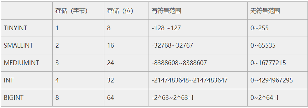 java 创建mysql 表格 java数据库建表_MySQL_02