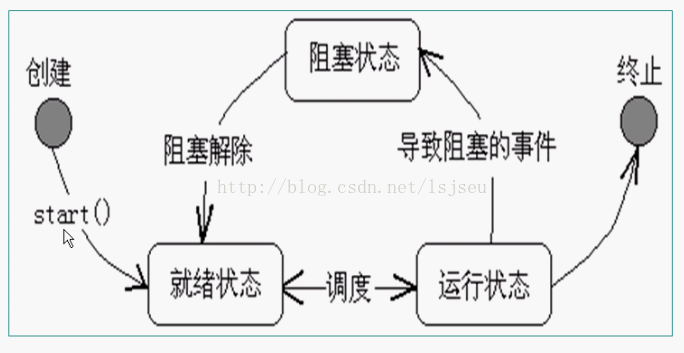 java 创建一个线程 要多少内存 java创建一个新线程_System