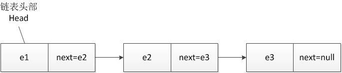 java 创建单向链表 java实现一个单向链表_链表