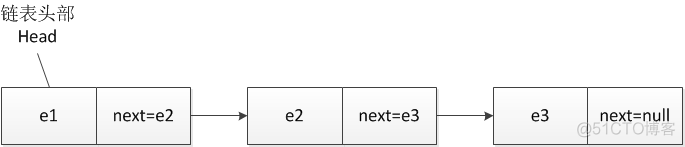 java 创建单向链表 java实现一个单向链表_链表