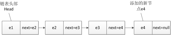 java 创建单向链表 java实现一个单向链表_System_02