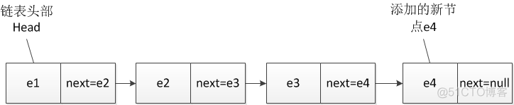 java 创建单向链表 java实现一个单向链表_链表_02