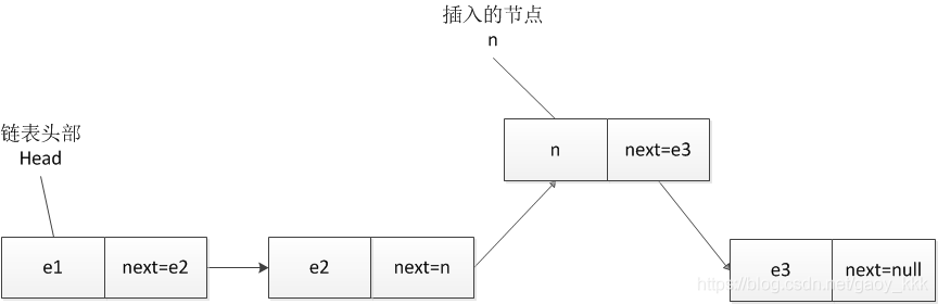 java 创建单向链表 java实现一个单向链表_链表_03