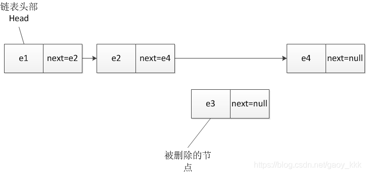 java 创建单向链表 java实现一个单向链表_头结点_04