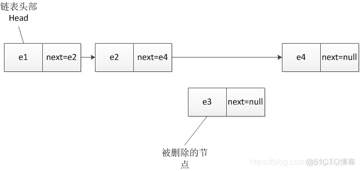 java 创建单向链表 java实现一个单向链表_链表_04