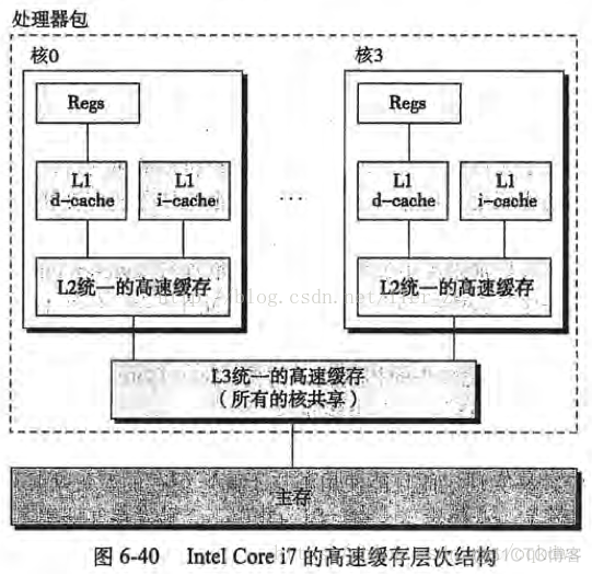 java 创建并发线程 java程序并发机制_java 创建并发线程