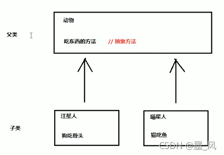 java 创建抽象类对象 java抽象类怎么创建对象_java_02