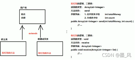 java 创建抽象类对象 java抽象类怎么创建对象_java_05