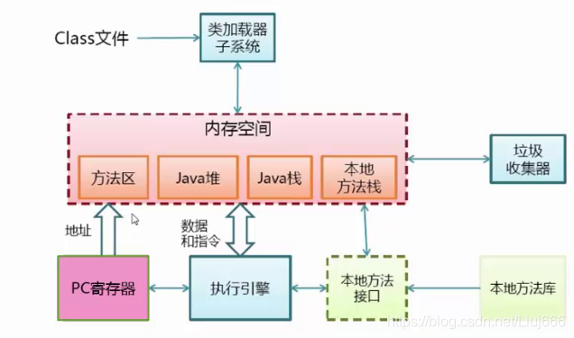 java 初级面试内容 java初级面试宝典_jvm