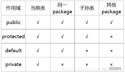 java 初级面试宝典 java初级面试问题_java 初级面试宝典_02