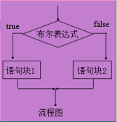 java 判断 实现接口 java三步判断_java 判断 实现接口_04