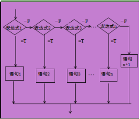 java 判断 实现接口 java三步判断_java 判断 实现接口_08