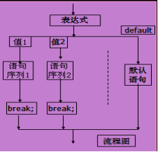 java 判断 实现接口 java三步判断_布尔表达式_12