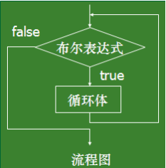 java 判断 实现接口 java三步判断_java 判断 实现接口_17