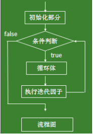 java 判断 实现接口 java三步判断_布尔表达式_20