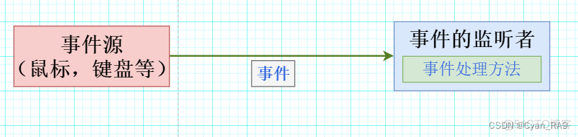 java 判断一个坐标点是否在某个坐标范围内 java中怎么表示坐标_绘图_09