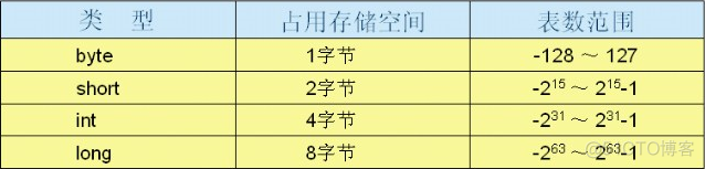 java 判断类型是否是基本数据类型 java判断基础类型_Java_02