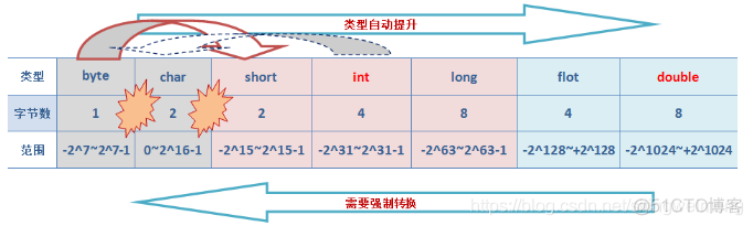 java 判断类型是否是基本数据类型 java判断基础类型_浮点型_06