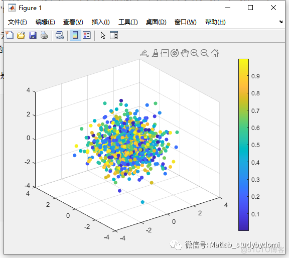 matlab绘制二维、三维云图_hg_02