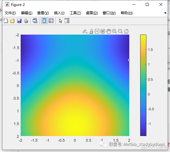 matlab绘制二维、三维云图_hg_04