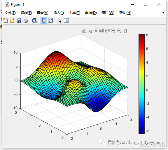 matlab绘制二维、三维云图_二维_03