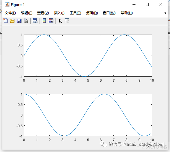 matlab 通过hold方法实现添加新绘图时保留当前绘图_数据