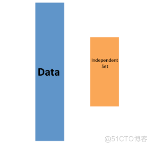 R语言 交叉验证代码 r语言实现五折交叉验证_MSE