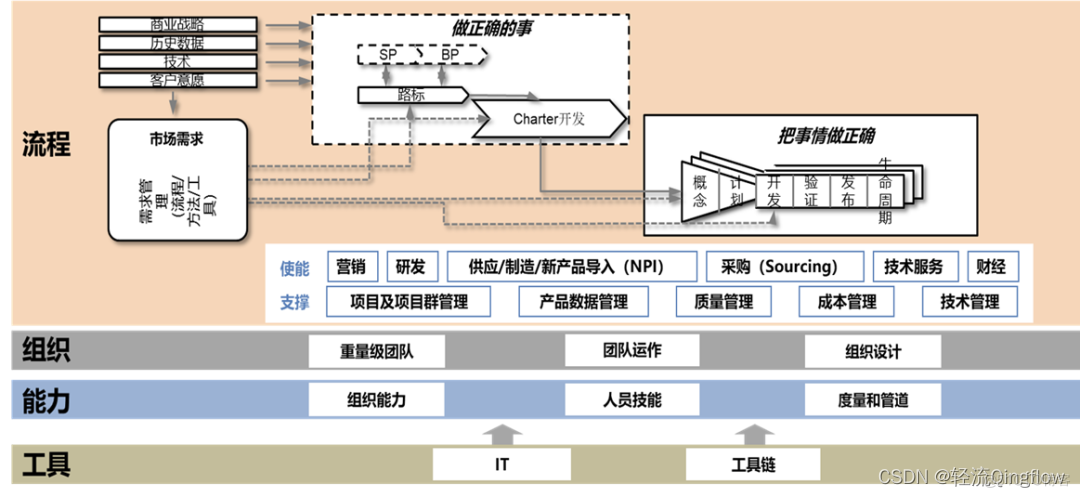 研发部门的架构 研发部组织架构_研发部门的架构_03