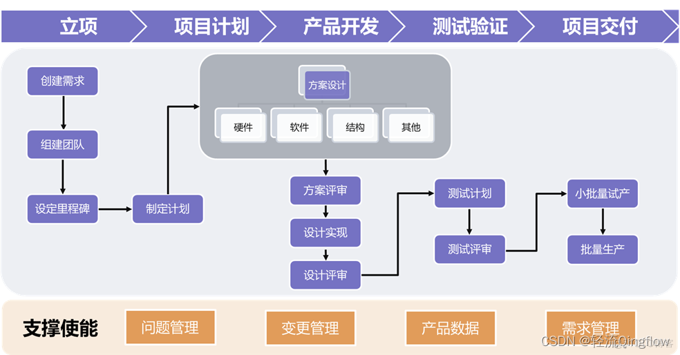 研发部门的架构 研发部组织架构_编辑器_04