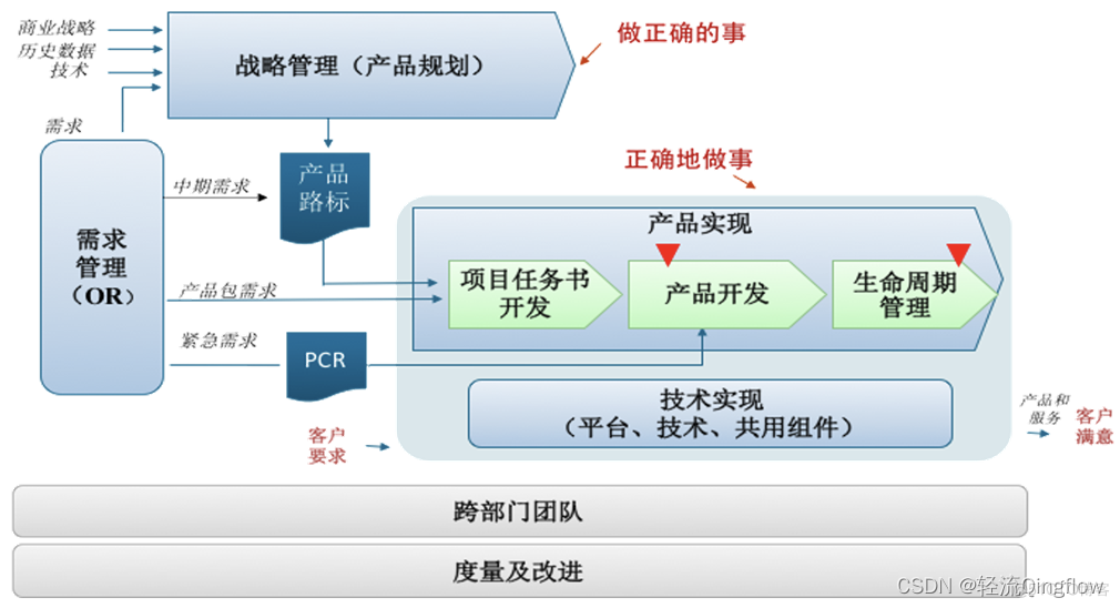 研发部门的架构 研发部组织架构_webstorm_02