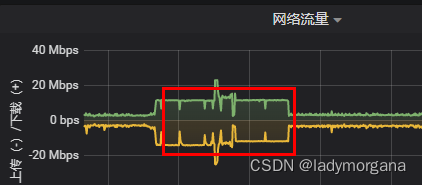 docker 容器限定网速 docker 限制带宽_redis