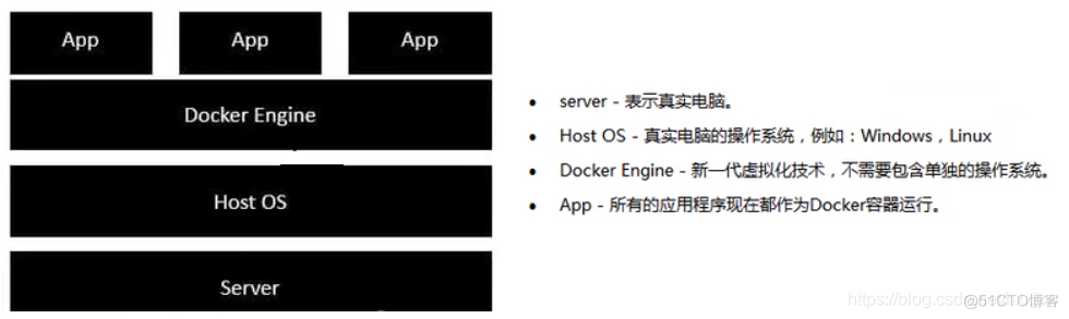 docker 搭建虚拟化 docker虚拟化架构_docker_04