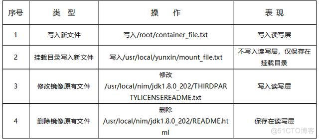 docker 文件 部署c docker文件系统_文件系统_17