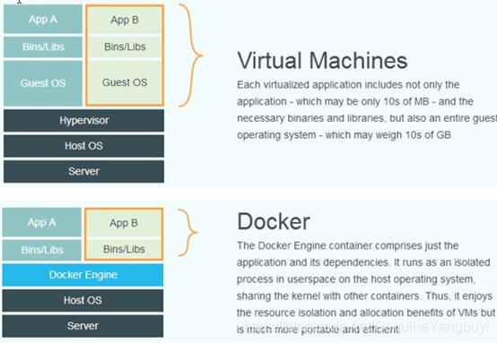 docker 是不是中间件 docker是开源软件吗_Docker