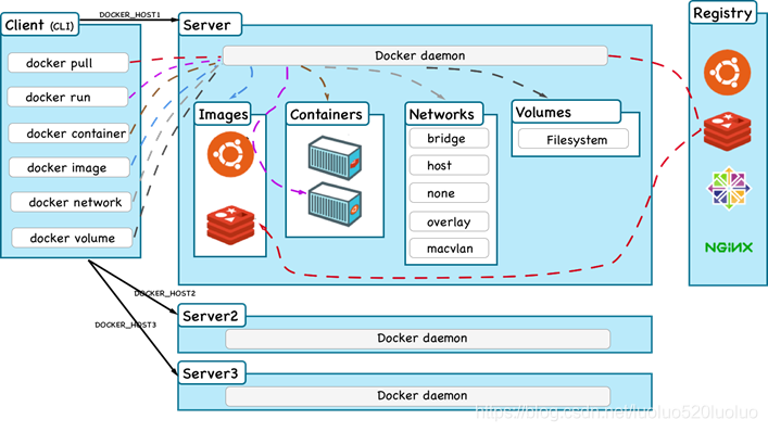 docker 是否运行环境 docker运行在什么系统_Docker