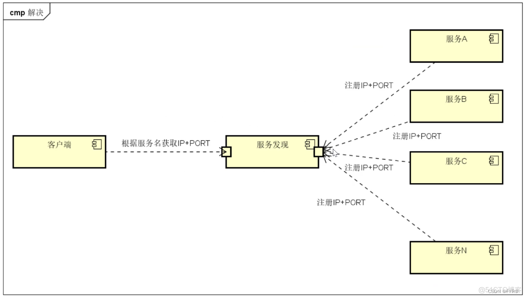 docker 构建jvm集群 docker consul集群_docker_02