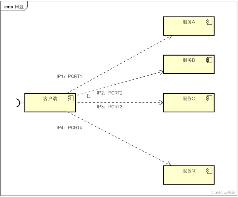 docker 构建jvm集群 docker consul集群_docker 构建jvm集群