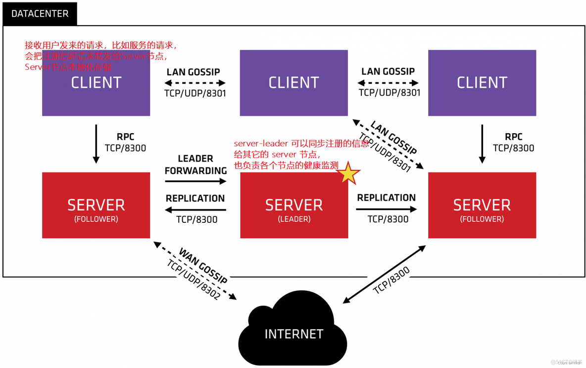 docker 构建jvm集群 docker consul集群_consul_03