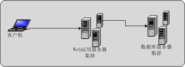 网站基本架构 网站架构模式_缓存_04