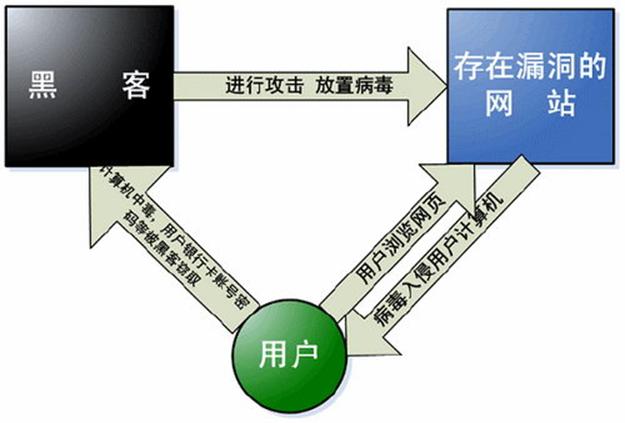 网站基本架构 网站架构模式_缓存_10