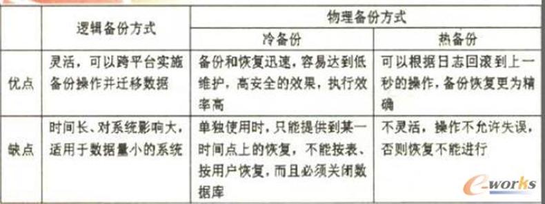 网站基本架构 网站架构模式_缓存_09