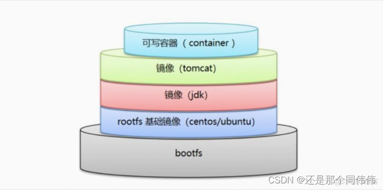 dockerfile作者 dockerfile的编写_dockerfile作者