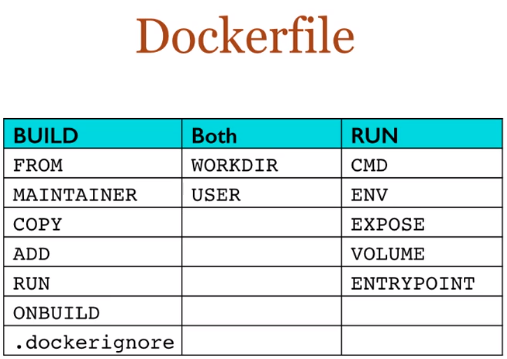 dockerfile构建Python镜像 docker创建镜像文件_docker_02