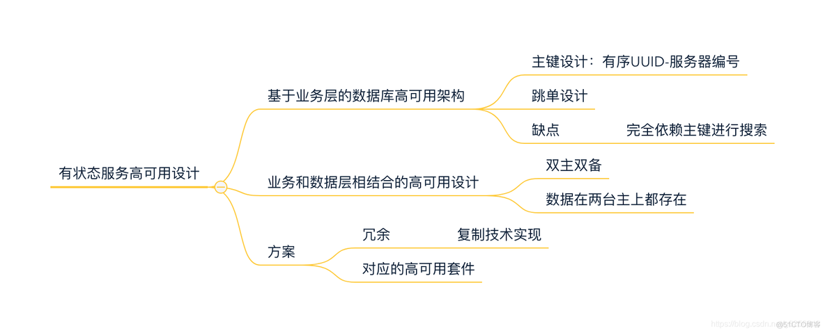 dockerrocketmq一主一从配置 docker 主备_数据_03