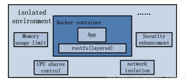 dockers 容器运行完毕删除 docker容器误删除_docker