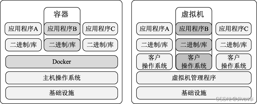 docker中部署moment docker如何部署环境到生产_docker中部署moment_02