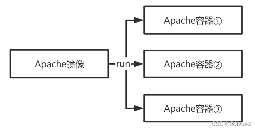 docker中部署moment docker如何部署环境到生产_Docker_05