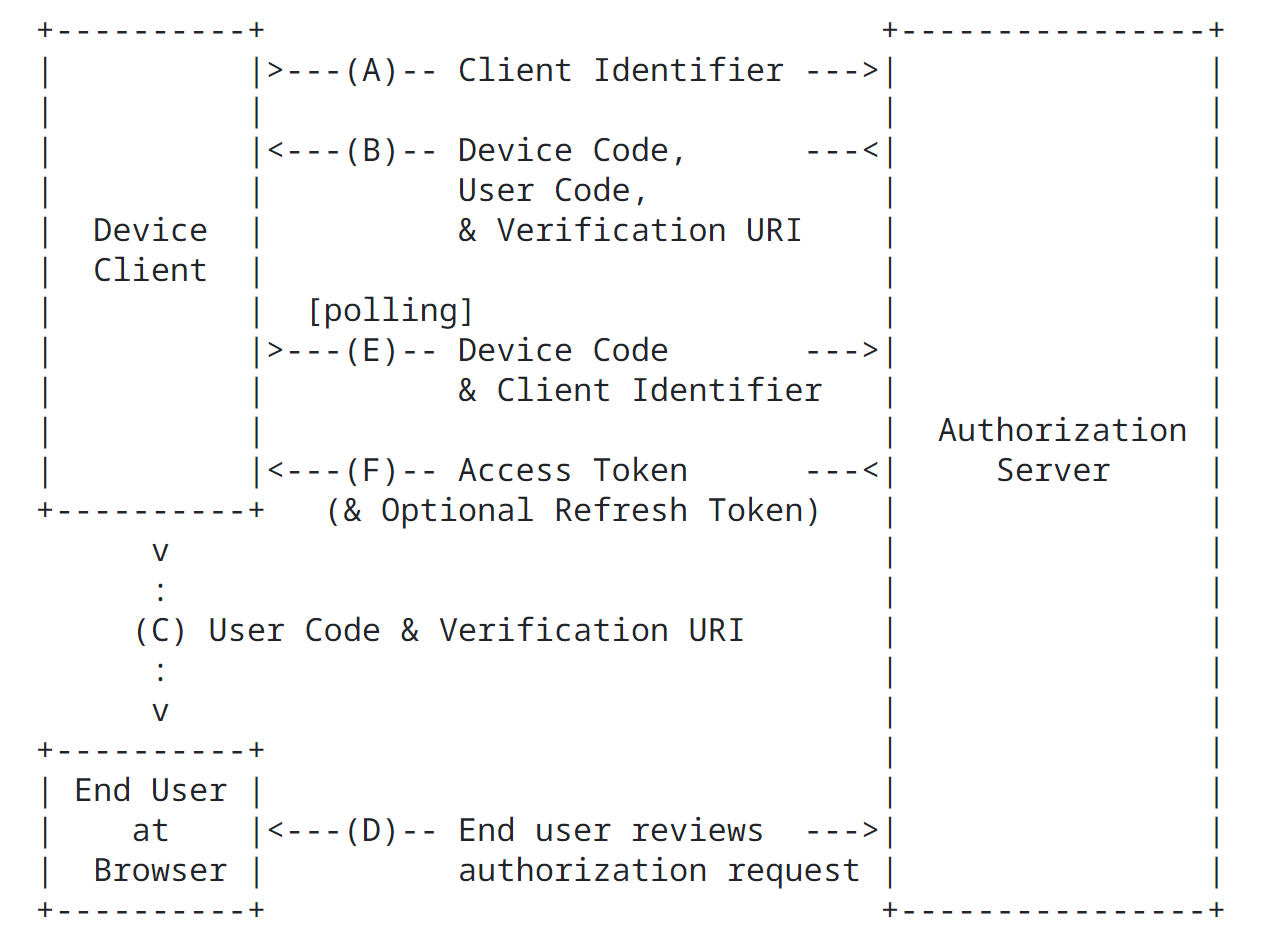 Spring Authorization Server （一）相关概念介绍_OAuth 2.1_15