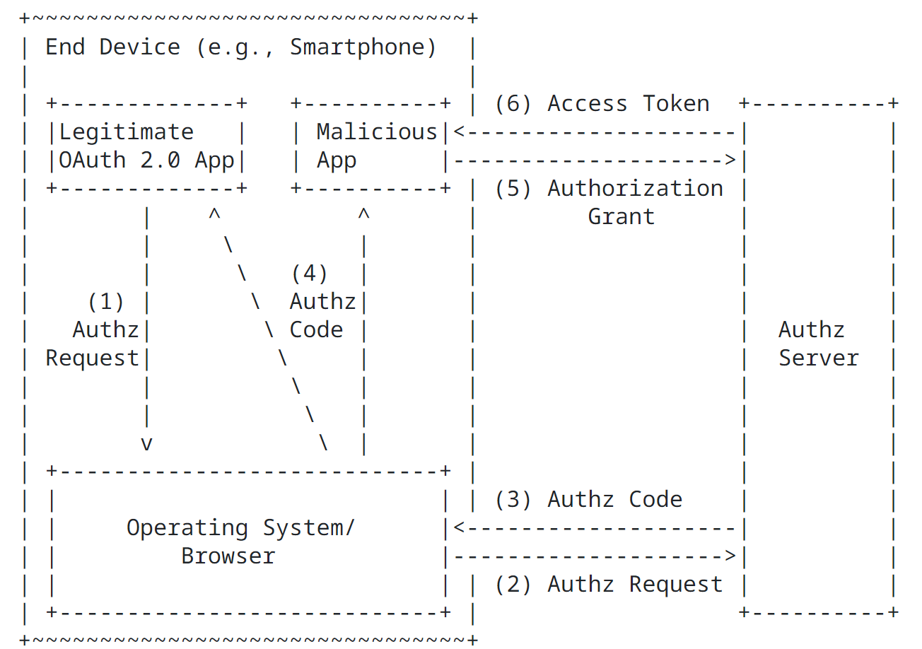 Spring Authorization Server （一）相关概念介绍_Spring Security_13