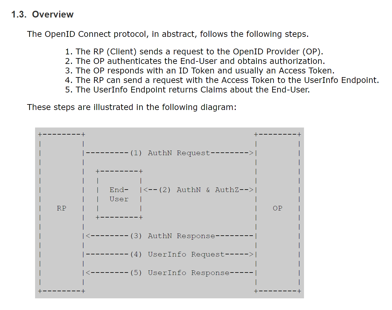 Spring Authorization Server （一）相关概念介绍_Spring Boot3_18